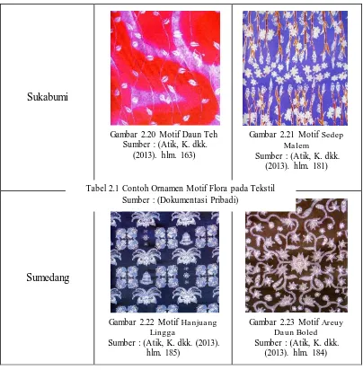 Gambar 2.20 Motif Daun Teh  Sumber : (Atik, K. dkk. 