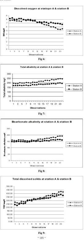 Fig 9: