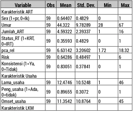 Tabel 1. Deskripsi Karakteristik Responden              Nasabah LKM