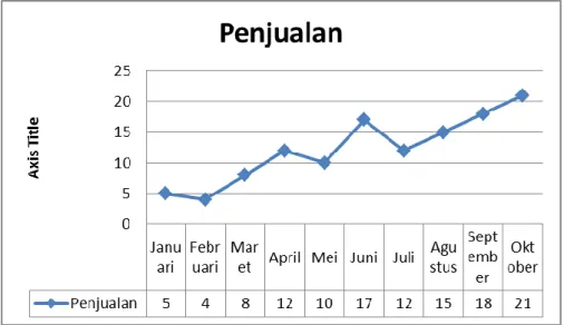 Tabel 1 berikut ini menunjukkan data penjualan air minum kemasan di depo air minum Tirta Abadi  Kepung, Kediri