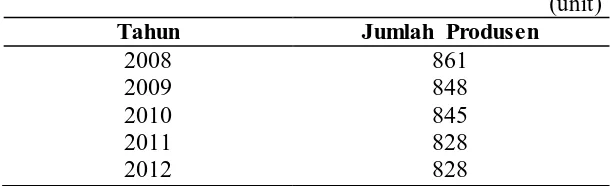 Tabel 1.7  Jumlah Produsen Alas Kaki Cibaduyut 