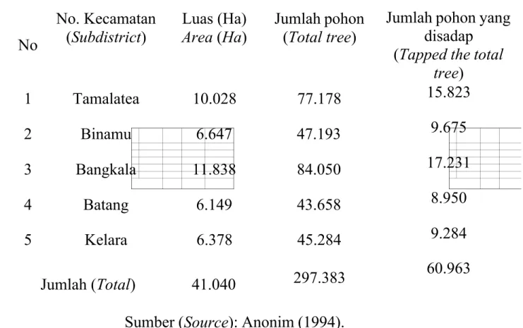 Tabel  Estimasi  populasi  lontar  di  Kabupaten  Jeneponto,  Propinsi  Sulawesi Selatan  No  No