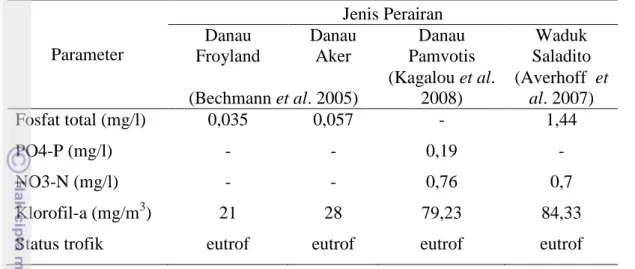 Tabel 7. Karakteristik dan status trofik beberapa perairan  Parameter  Jenis Perairan Danau  Froyland  Danau Aker  Danau  Pamvotis  Waduk  Saladito  (Bechmann et al