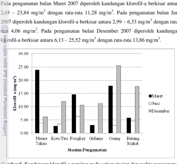 Gambar 8. Kandungan klorofil-a perairan pada setiap stasiun dan waktu pengamatan  Perbedaan  kandungan  klorofil-a  antar  waktu  pengamatan  di  atas  diduga  berkaitan dengan kesuburan perairannya