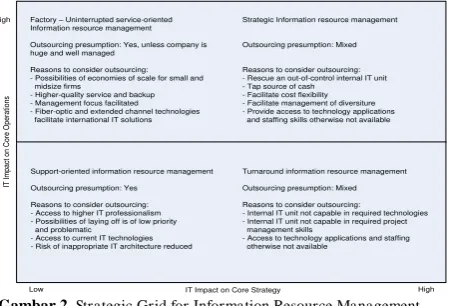 Gambar 1. SWOT Analysis [7] 