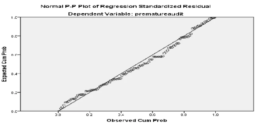 Tabel 10 Uji Regresi secara Parsial  Coefficients a Model  Unstandardized Coefficients  Standardized Coefficients  T  Sig