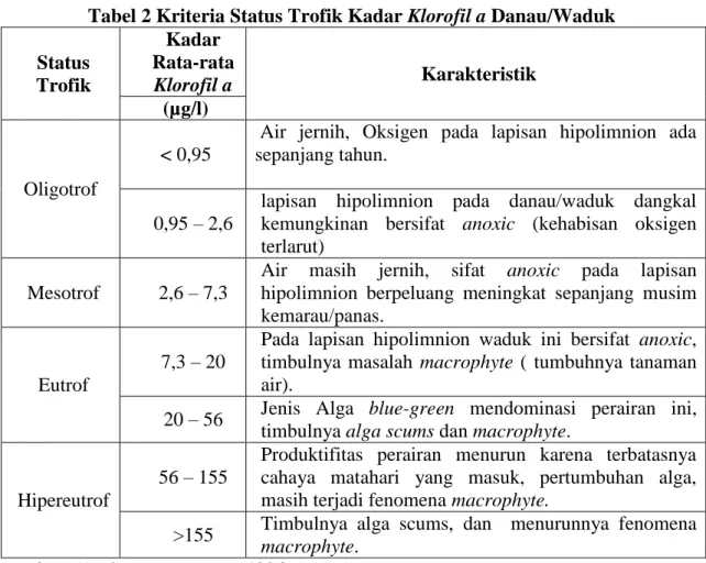 Tabel 2 Kriteria Status Trofik Kadar Klorofil a Danau/Waduk  Status  Trofik  Kadar  Rata-rata Klorofil a  Karakteristik  (µg/l)  Oligotrof  &lt; 0,95  