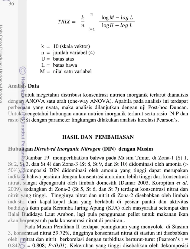 Gambar  19    memperlihatkan bahwa pada Musim  Timur, di  Zona-1 (St  1,  St 2, St 3, dan St 4) dan Zona-3 (St 8, St 9, dan St 10) didominasi oleh amonia (&gt; 