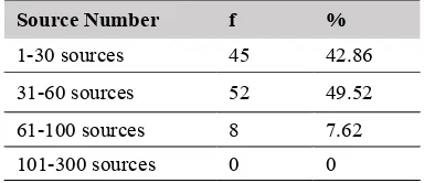 Table 10. The distribution of articles according to their source number  