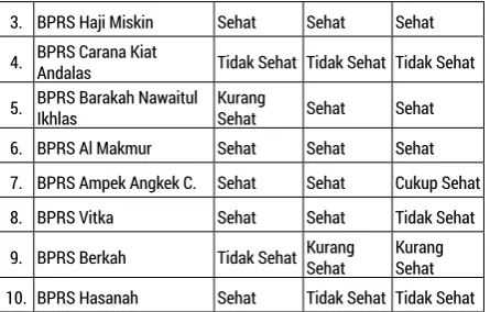 Tabel 8. Score Tahun 2015