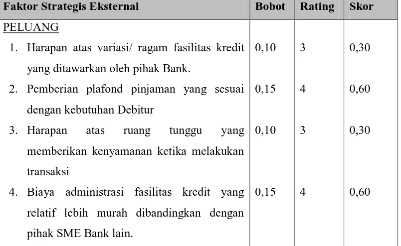 Tabel 6.1 Faktor Strategis Eksternal SME PT. Bank CIMB Niaga Cabang Medan 