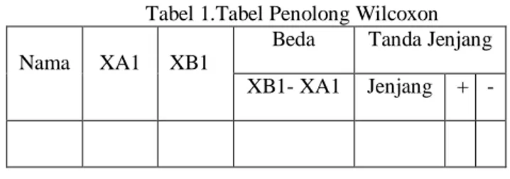 Tabel 1.Tabel Penolong Wilcoxon  Nama  XA1  XB1 