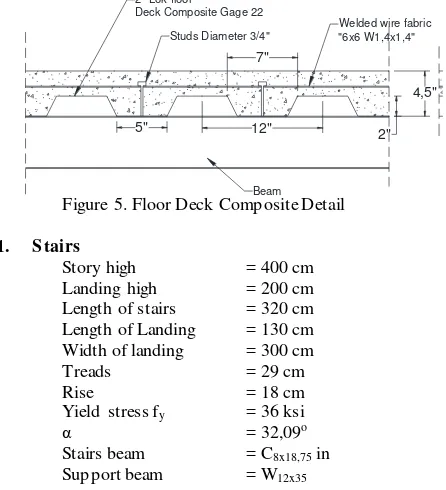 Figure 5. Floor Deck Composite Detail 