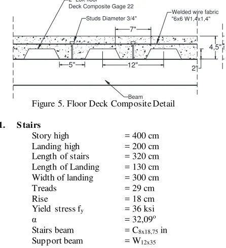 Figure 5. Floor Deck Composite Detail 
