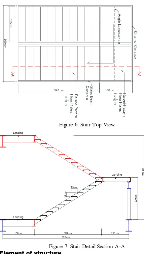 Figure 6. Stair Top View 