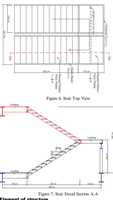 Figure 6. Stair Top View 