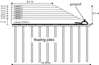 Tabel 1 Parameter Input Floating Pilesdan Pile Caps 