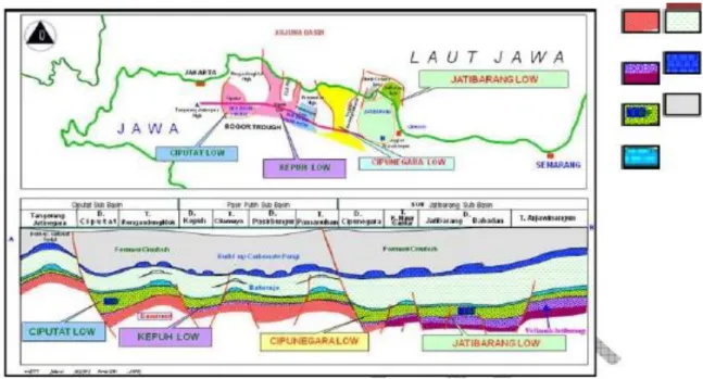 Gambar I.2. Geologi regional Cekungan Jawa Barat Utara (Martodjojo,  op.cit.Nopyansyah, 2007) 