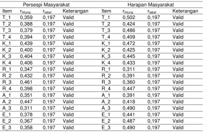 Tabel 5  Gap Terbobot Kualitas Pelayanan 