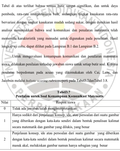 Tabel di atas terlihat bahwa semua butir sangat signifikan, dan untuk daya 