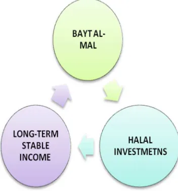 Figure 4: Achieving Long-term Self-Sustainability. 