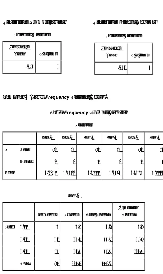 Tabel Frequency Promosi Jabatan