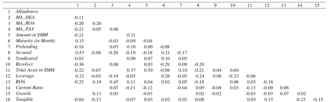 TABLE 2 Correlation Matrix  