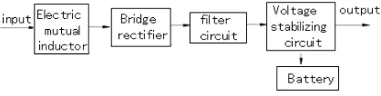 Figure 3. Internal circuit diagram of power supply unit 