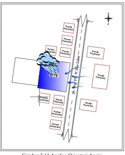Gambar 3.12Penggunaan overstek  untuk menangani masalah hujan dan pembuatan bukaan pada  sisi bangunan untuk menangani masalah angin 