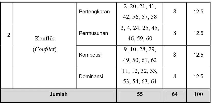 Tabel 4 