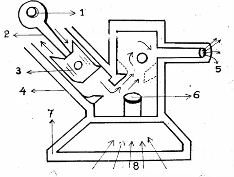 Gambar 6.2. Pompa plunger  Keterangan : 