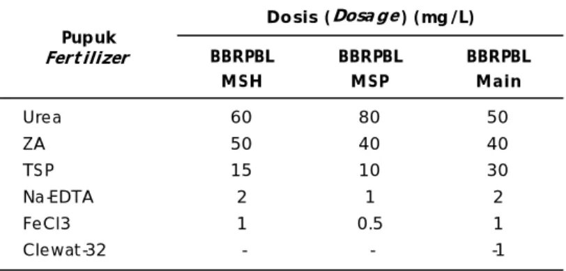 Tabel 2.  Dosis pupuk produksi massal N. oculata