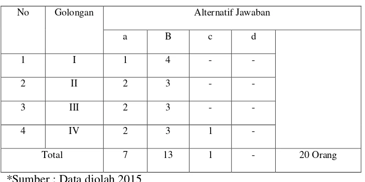 Tabel 3.6  