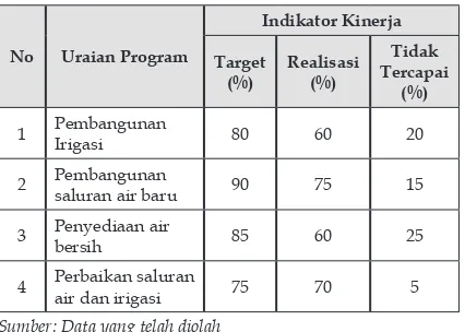 tabel  2.   indikator kinerja Pelayanan Bidang oP tahun 2014