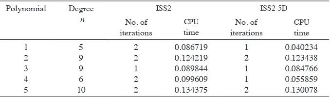 TABLE 1. Number of Iterations and CPU Times