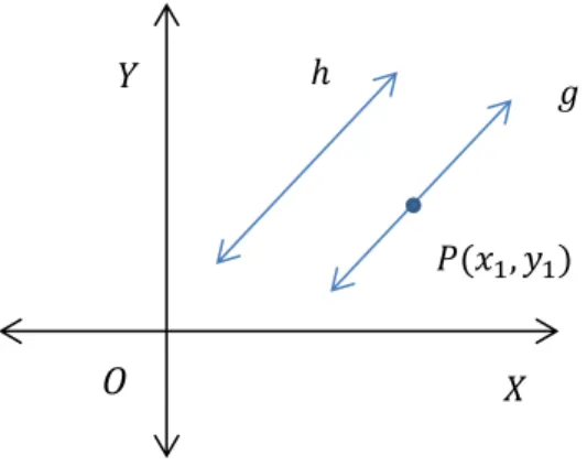 Grafik 2.2 Garis g sejajar dengan garis h 