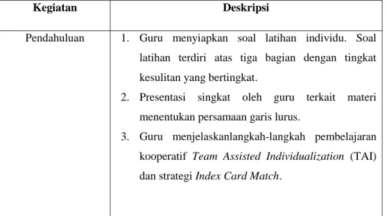 Tabel 2.1 Implementasi Model Pembelajaran Kooperatif TAI dengan  Strategi Index Card Match pada Materi Persamaan Garis  Lurus 