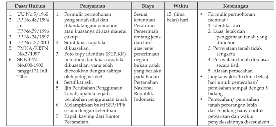 Tabel 2.  Standar Pelayanan dan Pengaturan Pertanahan untuk PemecahanSertifikat Tanah
