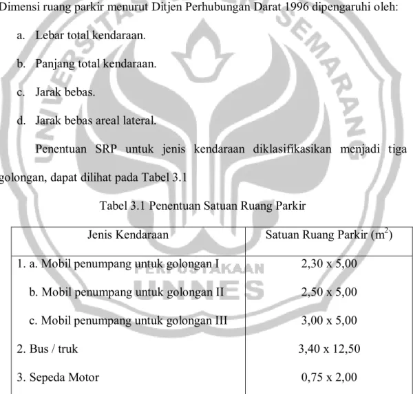 Tabel 3.1 Penentuan Satuan Ruang Parkir 