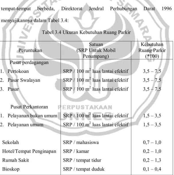 Tabel 3.4 Ukuran Kebutuhan Ruang Parkir 