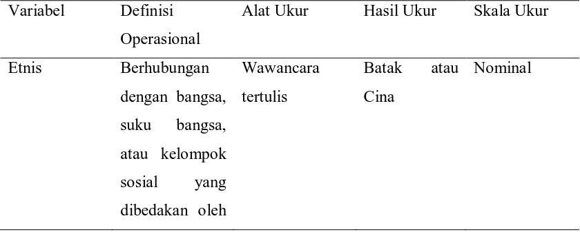 Tabel 3.1. Variabel, Definisi Operasional, Alat Ukur, Hasil Ukur, dan Skala 