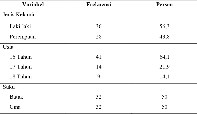 Tabel 5.2 Nilai Sefalik Indeks Rata-Rata  