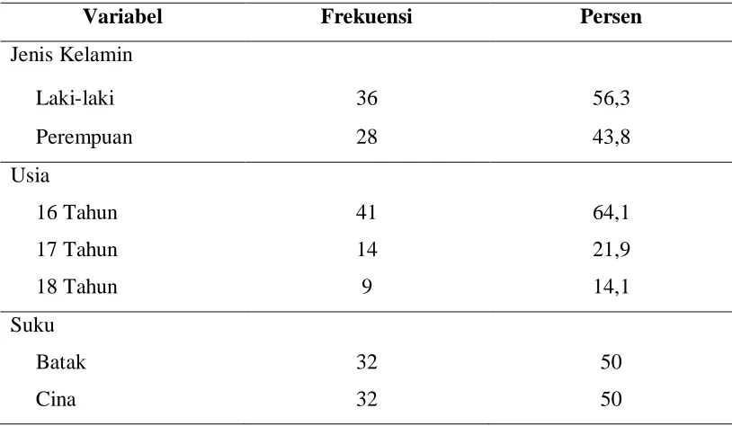 Tabel 5.2 Nilai Sefalik Indeks Rata-Rata  