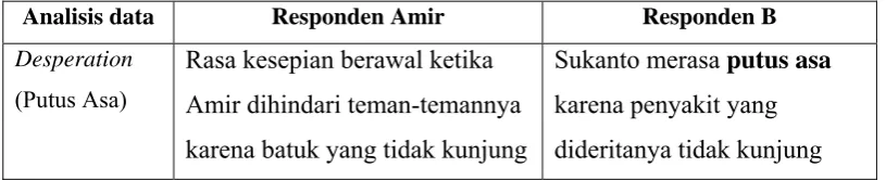 Tabel 4.1 