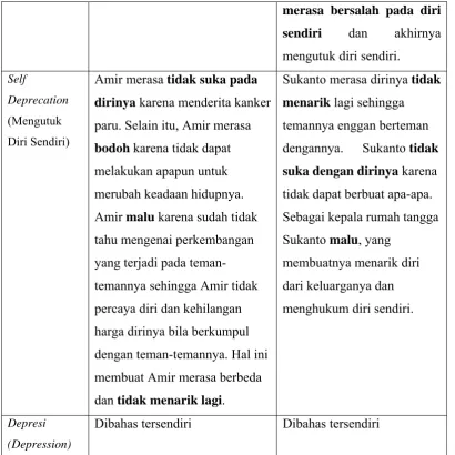 Tabel 4.2 