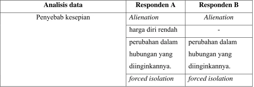 Tabel 4.3 