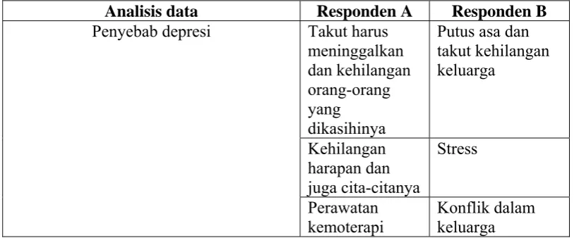 Tabel 4.6 