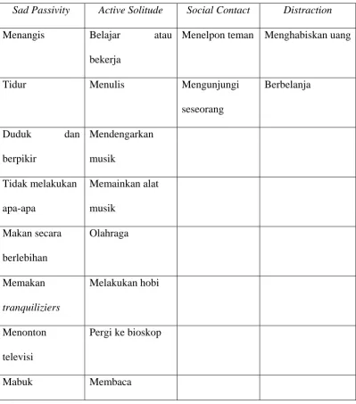 Tabel. 2.2 