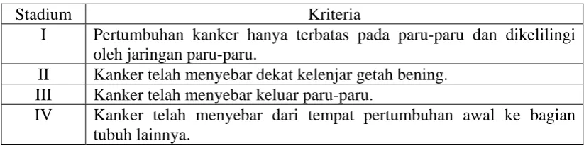 Tabel 2. 3  