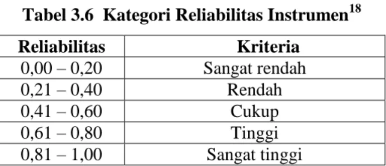 Tabel 3.6  Kategori Reliabilitas Instrumen 18